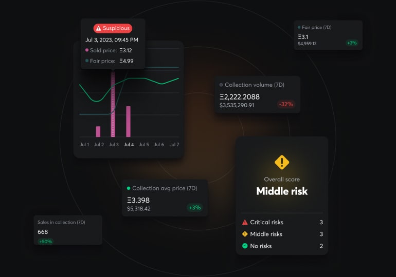 WatchDog detects wash trading cases after a thorough transaction analysis