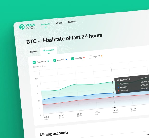 Sustainable pool mining platform