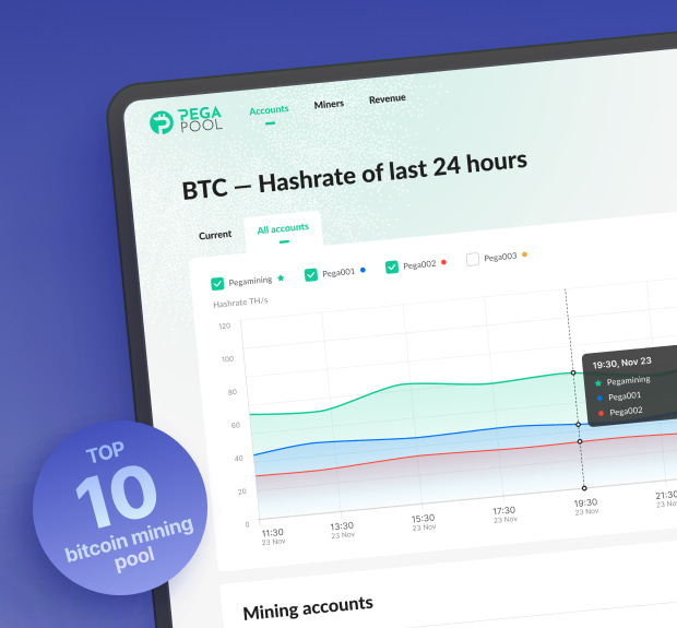 The illustration of Bitcoin mining pool project