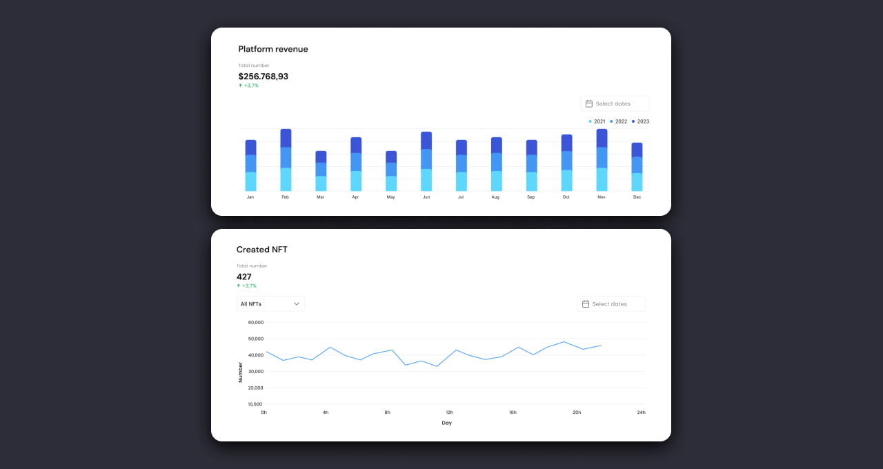 The UI of the Platform revenue page of Glasshouse NFT marketplace