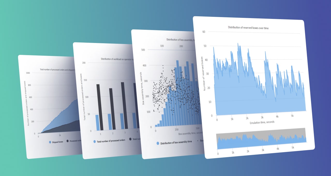 Hypermarket warehouse visualization model