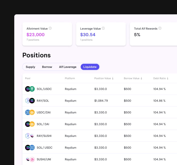 The UI of the positions page of the Alfprotocol project