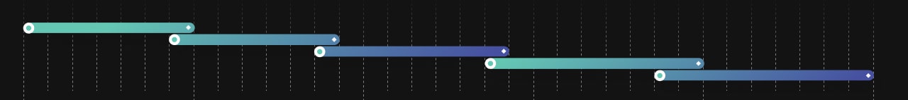 Machine learning development steps