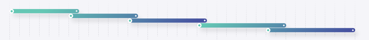 Machine learning implementation flow