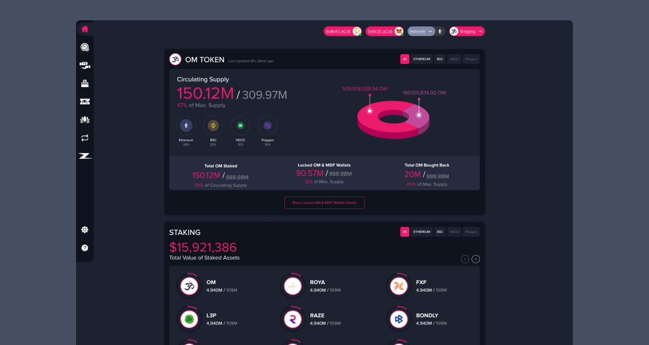 he interface of a home page of the Mantra DAO platform