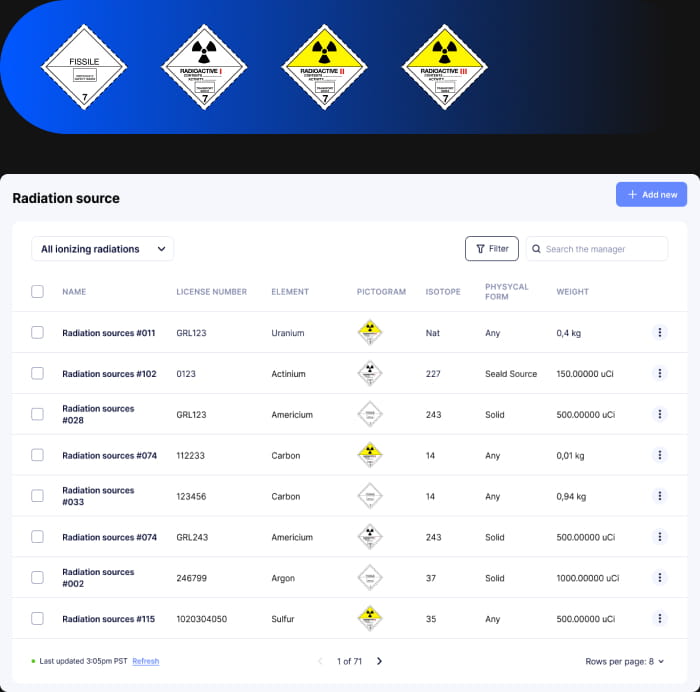 A list of non-GHS transport pictograms