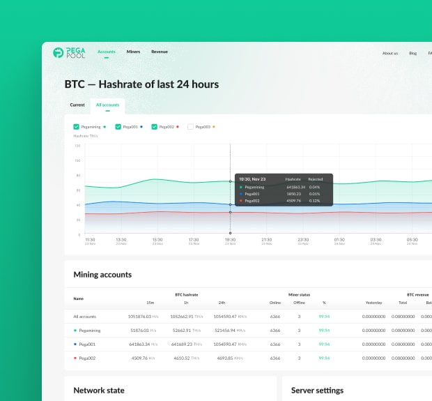 Smart Mall, a retail platform for customer shopping experience