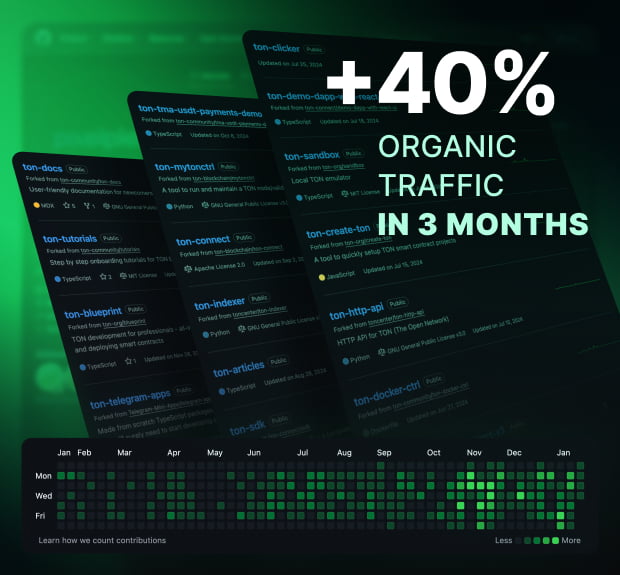 The illustration of github project