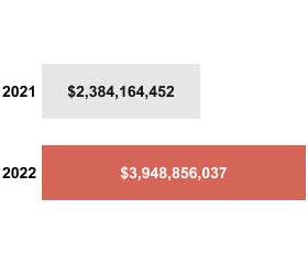 The first pain point that Web3 Antivirus solves