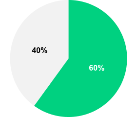 The second pain point that Web3 Antivirus solves